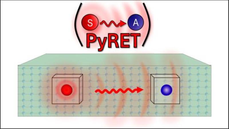 Scientific illustration of energy transfer between atomic-scale defects in a solid
