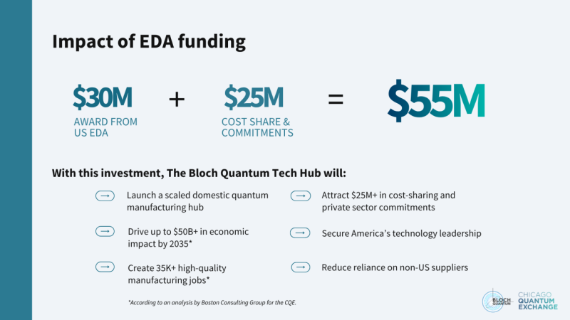 Impact of EDA funding diagram