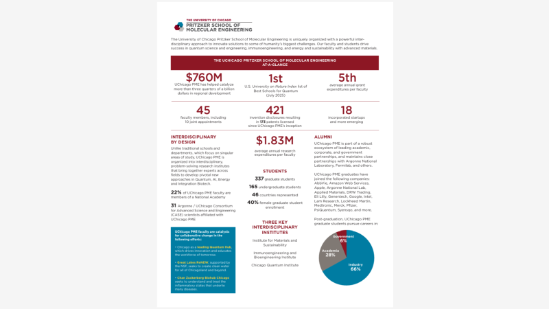 First page of fact sheet
