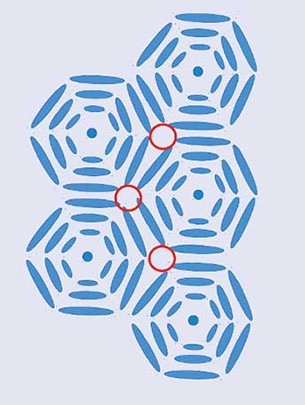Liquid crystal with ordered structure