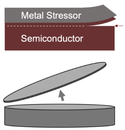 Diagram of semiconductor