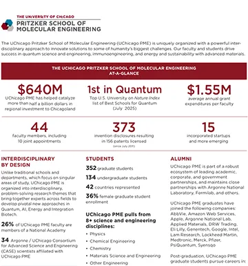 Screenshot of the Facts and Figures PDF