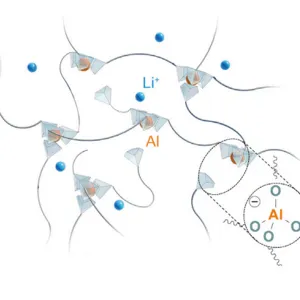 Abstract illustration of interconnected, flowing shapes resembling a network. Small blue dots and geometric forms are scattered throughout.