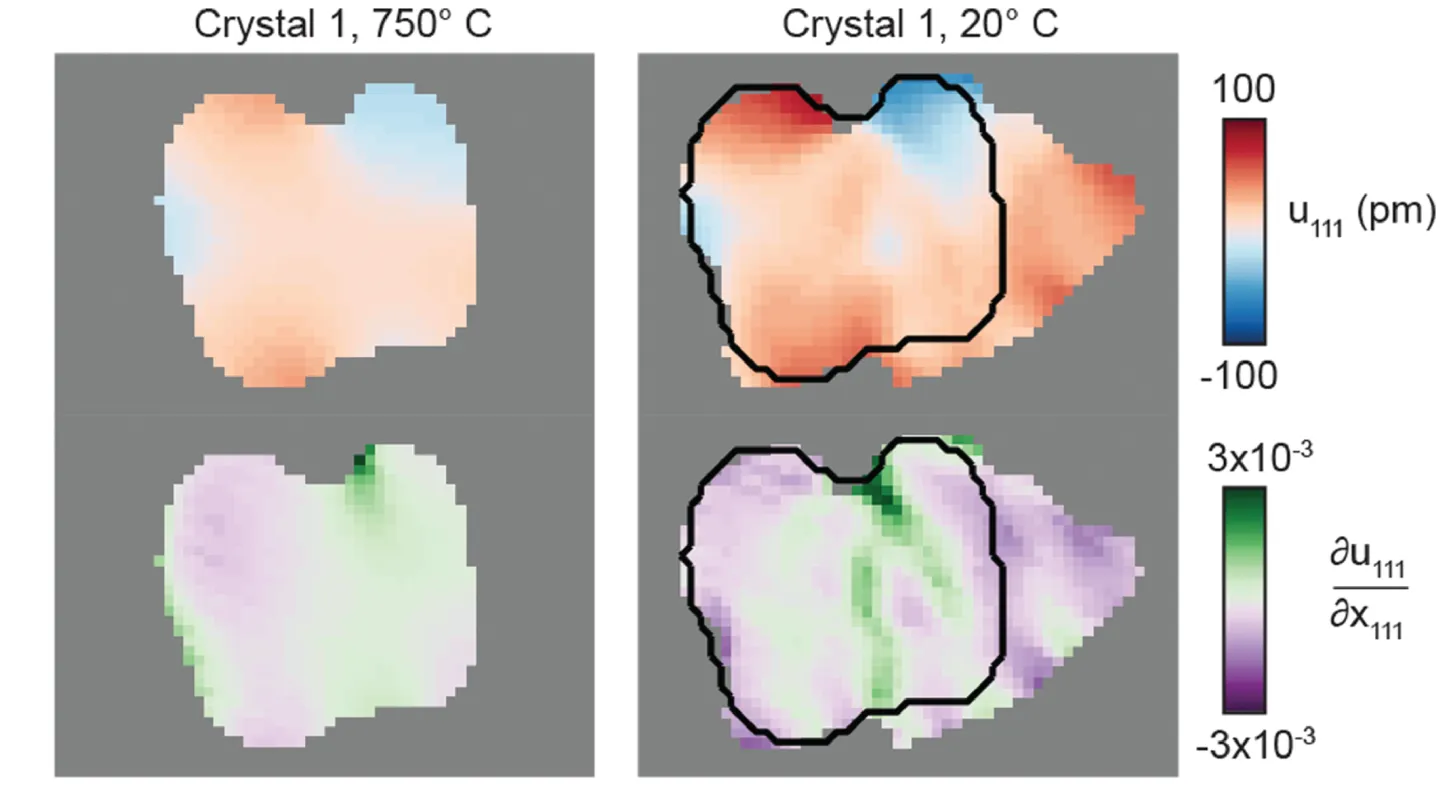 Comparison of nanodiamond displacement and strain maps before and after annealing. Color maps show lattice displacement and strain distributions at 20 °C and 750 °C, demonstrating strain relaxation following thermal treatment.