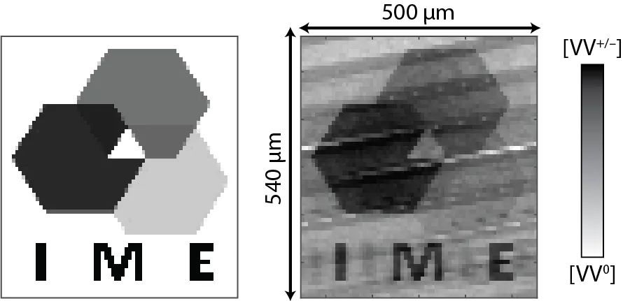 Charge-state imaging of silicon carbide vacancy defects showing spatial regions labeled I, M, and E with varying defect charge populations. The grayscale map and optical image illustrate controlled charge dynamics and defect-state distribution across the sample surface.