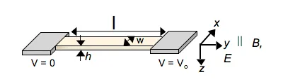 Schematic of a ZnO spin transport channel with applied voltage and electric field parallel to the magnetic field. The device geometry illustrates electrical control of spin coherence and carrier transport in semiconductor nanostructures.