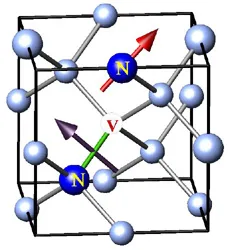 Atomic structure of coupled nitrogen and nitrogen-vacancy spins in diamond. Arrows indicate spin orientations and coupling interactions relevant to polarization transfer and single-spin spectroscopy experiments.