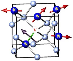 Atomic structure of the nitrogen-vacancy center in diamond showing neighboring nitrogen atoms and spin orientations. The diagram illustrates the crystal symmetry and spin properties relevant to single-spin spectroscopy.