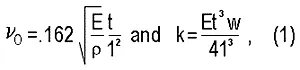 Micromagnetics equation relating magnetic resonance frequency and cantilever spring constant to material properties, energy, density, and geometry for microfabricated magnetic cantilever systems.