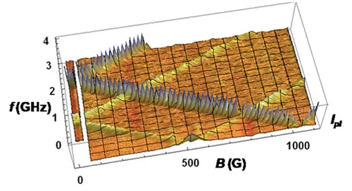 Three-dimensional ESR spectrum of a single NV center showing resonance evolution with magnetic field. The plot maps excited- and ground-state spin transitions used in excited-state spectroscopy experiments.