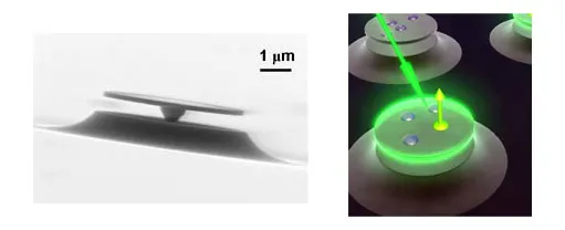 Scanning electron microscope image and illustration of a semiconductor microdisk cavity used for spin coherence experiments. A suspended microcavity supports whispering-gallery optical modes that confine light near embedded quantum wells, enhancing spin–photon interactions and optical spin coherence measurements.