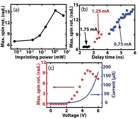 Device schematics for local electrical and optical spin control in n-GaAs channels. Optical imprinting, pump–probe measurements, and Schottky bias structures are used with external magnetic fields to manipulate and detect spin transport and spin coherence locally.
