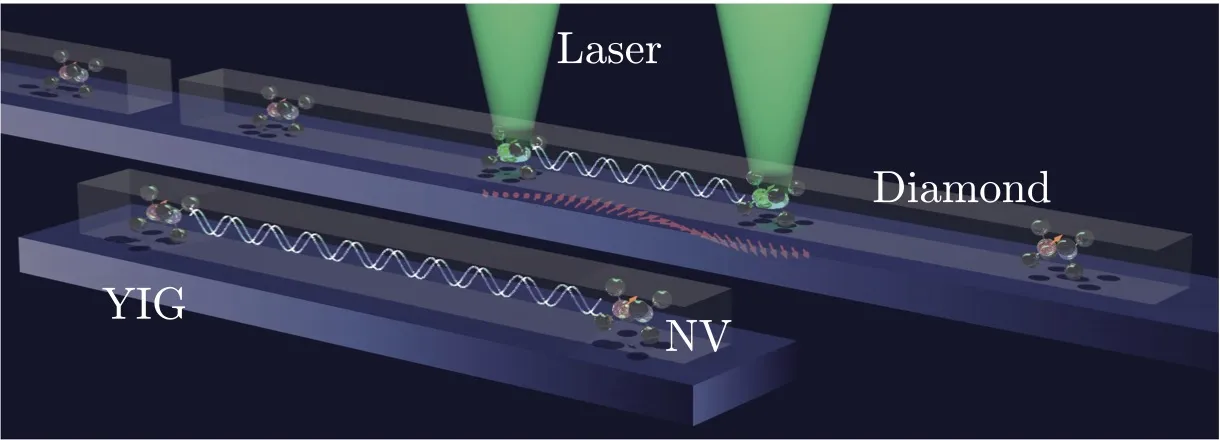 YIG, Laser and Diamond