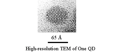 High-resolution transmission electron microscopy image of a single chemically synthesized quantum dot approximately 65 Å in diameter. The image reveals atomic-scale crystalline ordering within the semiconductor nanostructure.
