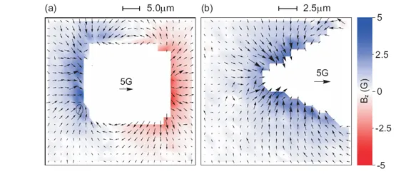 NV-center vector magnetometry maps of patterned magnetic structures. Color shows the out-of-plane magnetic field component, and black arrows show local field direction. The maps reveal stray-field patterns near magnetic edges under a 5 gauss applied field.